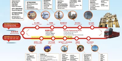 Peta dari Macau hop on hop off bus
